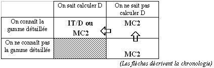 snap11methodes.gif (2752 octets)
