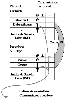 snap7Methodes.gif (4133 octets)