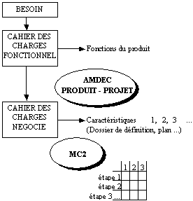 snap9methodes.gif (2781 octets)