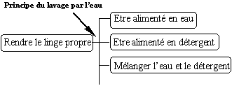 snap2methodes.gif (1645 octets)
