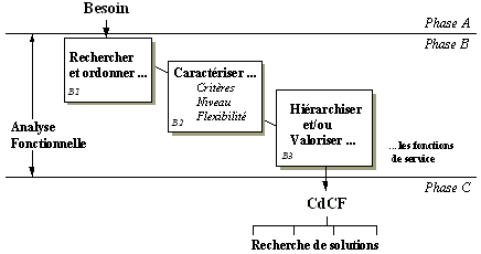 snap3methodes.gif (3172 octets)