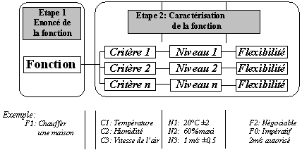 snap4methodes.gif
        (4924 octets)