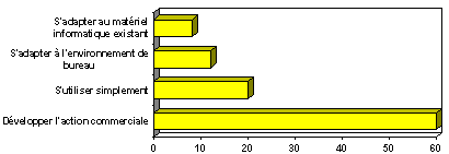 snap5Methodes.gif
        (1948 octets)